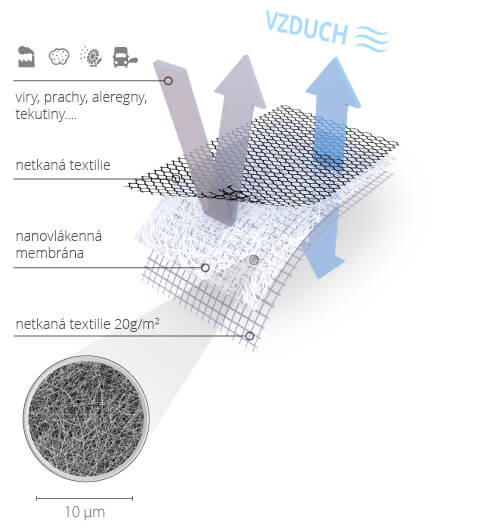 Síť do oken z nano materiálu proti pylu