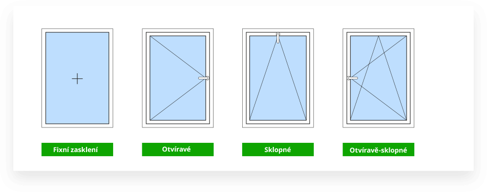 Varianty otevírání plastových oken a dveří