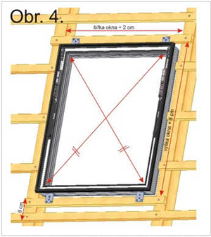 Příprava okenního otvoru pro vložení rámu střešního okna