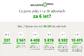 Co se nám podařilo za posledních 6 let?